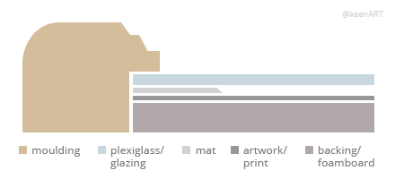 Frame Layout - Single mats