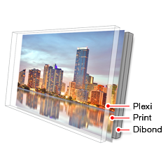 A plexi face mount has three main layers: plexiglass, print, aluminium backing