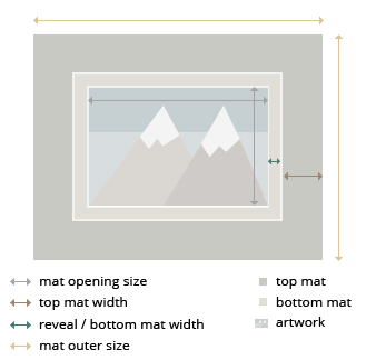 Miami Double MatBoard layout