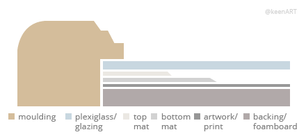 Miami Double MatBoard layout