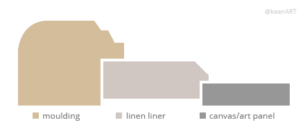 Frame Layout - Linen Liners
