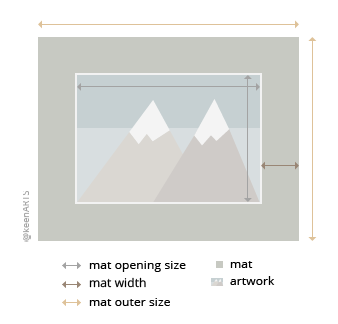 Miami Single MatBoard layout